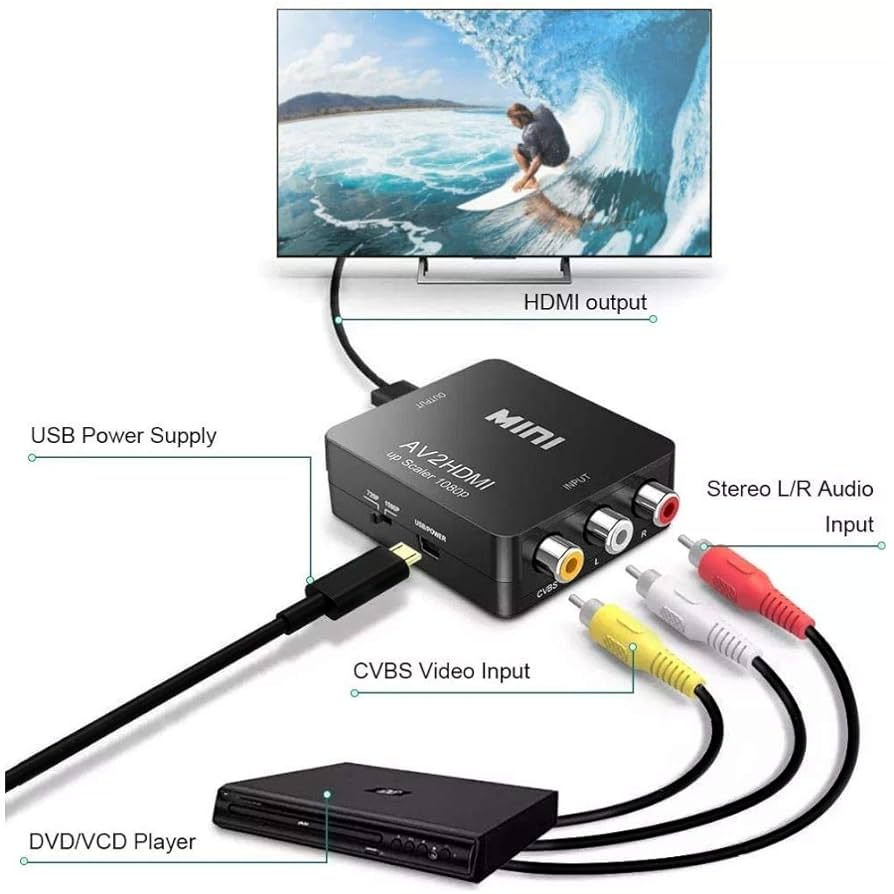 Amazon | RCA HDMI 変換 コンバーター AV to HDMI変換アダプター